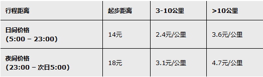 如何到達(dá)2014上海寶馬展展館