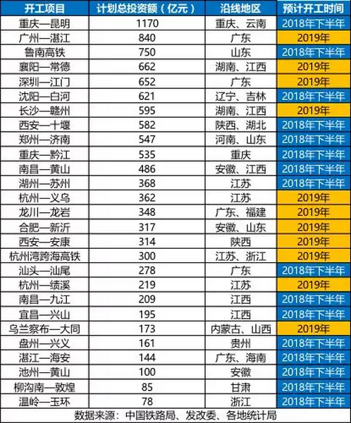 砂石骨料大商機(jī)——萬(wàn)億基建來(lái)襲，27個(gè)高鐵項(xiàng)目將開工建設(shè)