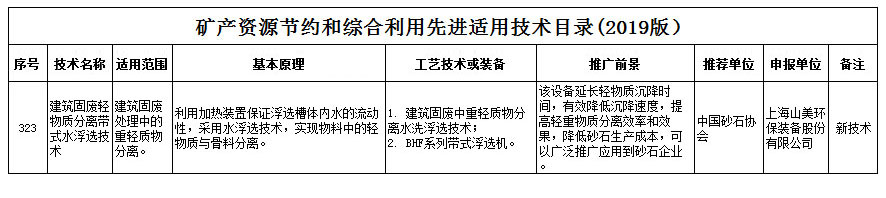 喜報｜山美股份新型技術入選自然資源部《礦產(chǎn)資源節(jié)約和綜合利用先進適用技術目錄》