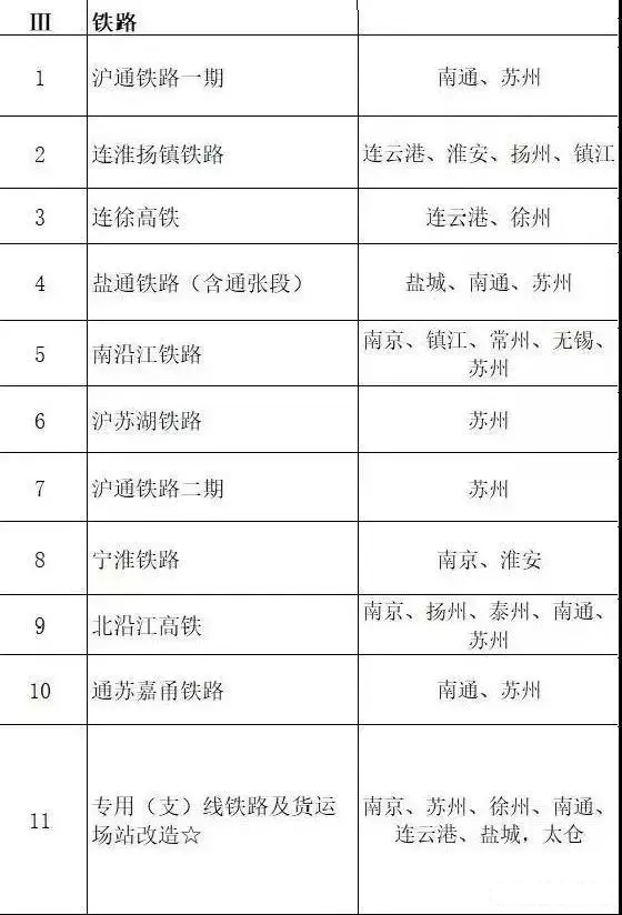 總投資超10萬億！冀蘇豫等6省市2020重大項目一覽