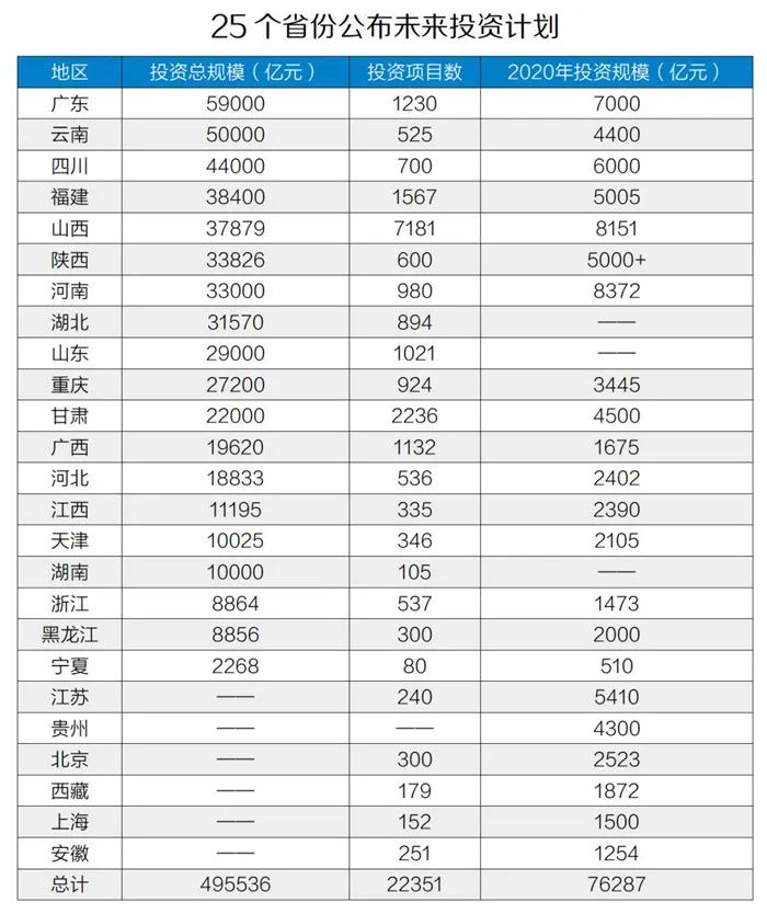 50萬億元！砂石骨料助力基建投資，推動經(jīng)濟(jì)穩(wěn)增長！