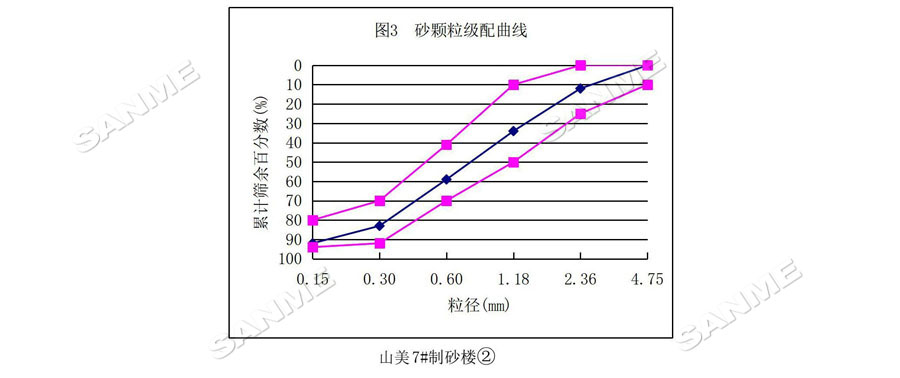 【項目】制砂原料含泥量高？山美股份有辦法！帶您走進池州長九（神山）制砂樓項目，看山美股份如何解決這個問題