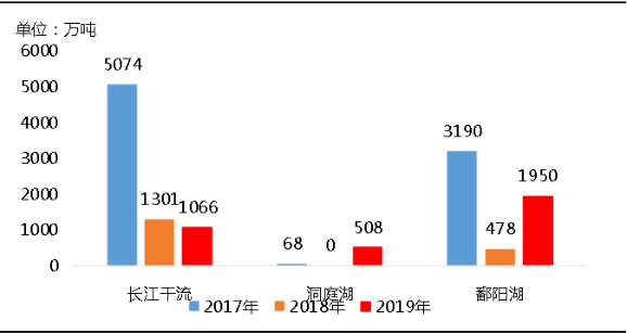 環(huán)?！案邏骸比珖笆V山總量、河砂開采量不降反升，釋放砂石產(chǎn)能補充國內(nèi)砂石市場供應(yīng)！