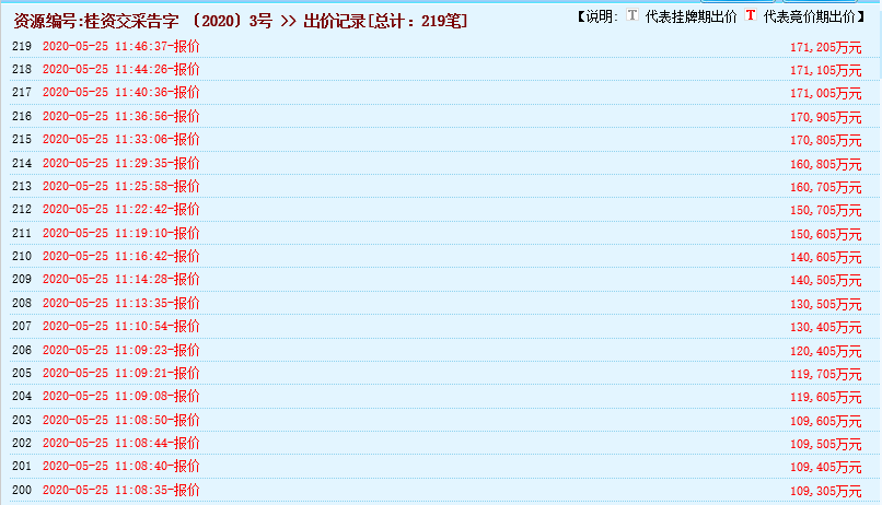 瘋狂！廣西南寧交投7.61億元拍得一宗花崗巖采礦權(quán)，竟需35.7年才能收回成本？