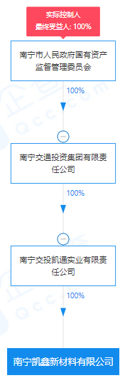 瘋狂！廣西南寧交投7.61億元拍得一宗花崗巖采礦權(quán)，竟需35.7年才能收回成本？