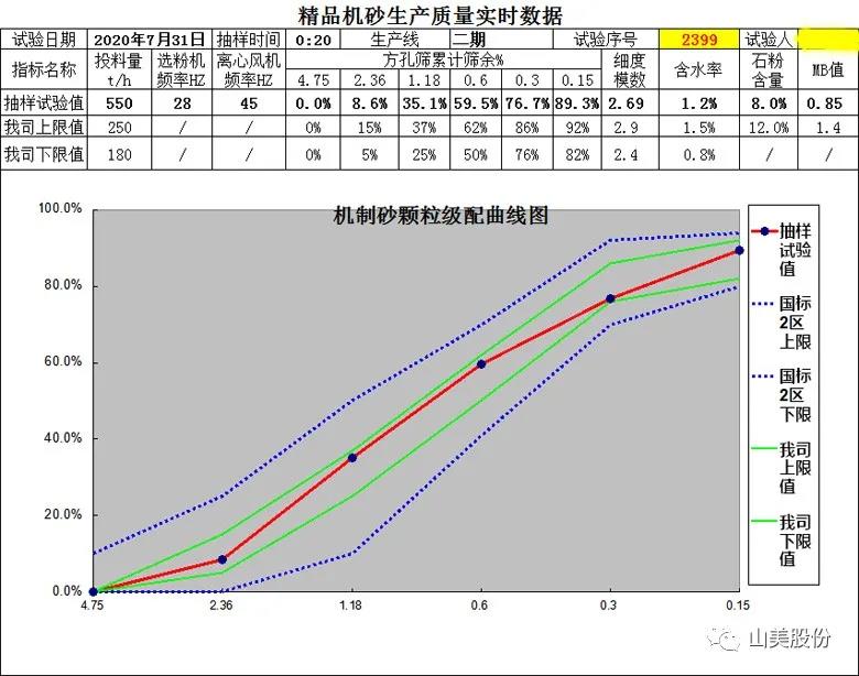 喜訊｜上海山美股份多家客戶成功入圍中國砂石行業(yè)大型綠色砂石基地