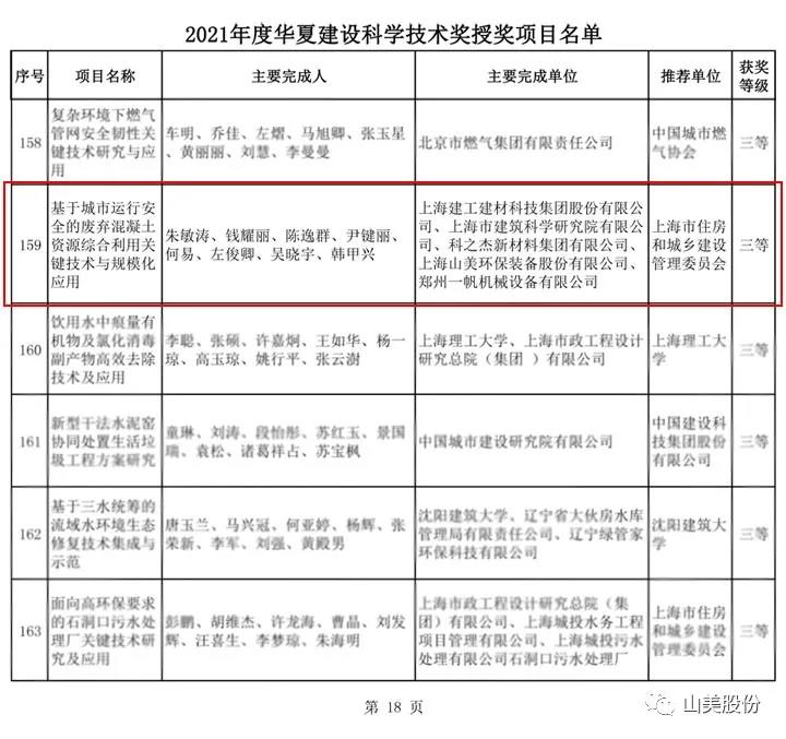 榮獲2021年度華夏建設(shè)科學技術(shù)獎三等獎