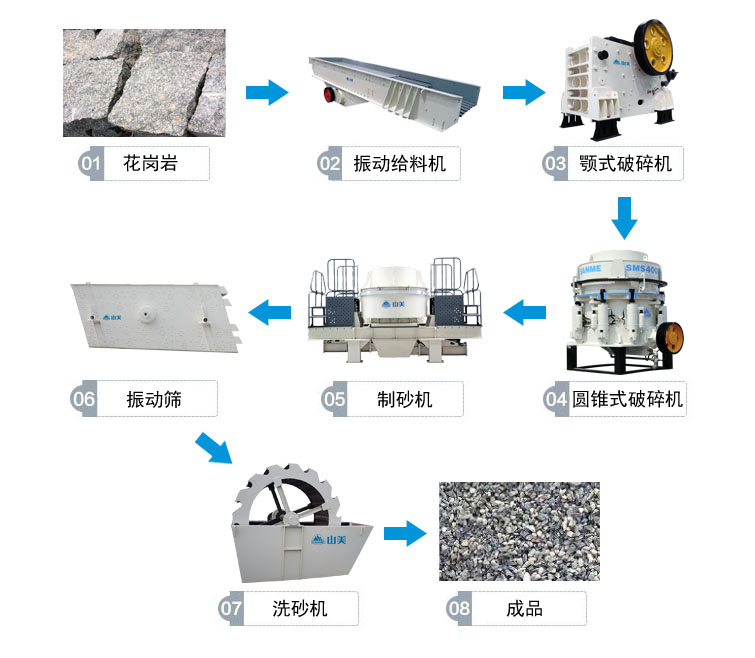 花崗巖的完整工藝流程有哪些？上海山美為你解答