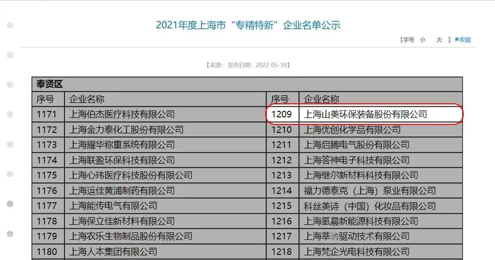 新年快樂(lè) | 回首2022，闊步2023