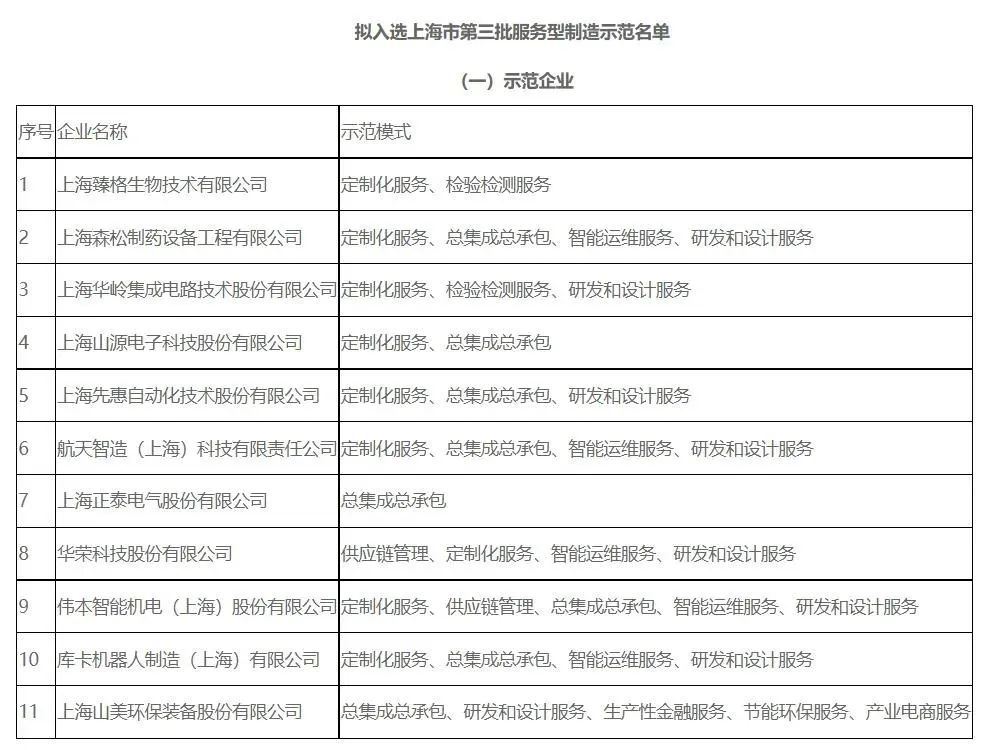 新年快樂(lè) | 回首2022，闊步2023